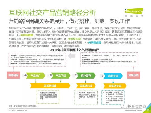 2019年中國互聯(lián)網(wǎng)社交企業(yè)營銷策略白皮書 東陽互聯(lián)網(wǎng)銷售的實(shí)踐與啟示