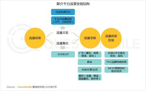 《QuestMobile 2020中國互聯(lián)網(wǎng)廣告大報(bào)告（下篇）解讀 媒介價值重構(gòu)，渠道與內(nèi)容融合驅(qū)動營銷購買閉環(huán)形成，傳統(tǒng)玩法“已進(jìn)ICU”